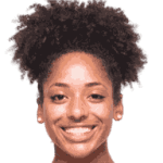 Nádia Filipa Gomes Coelho